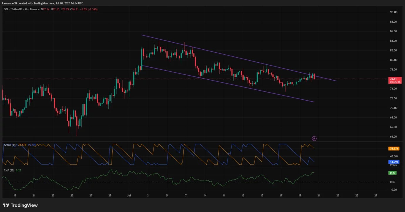 Solana price stalls below $80 as exploits test fragile recovery image 2