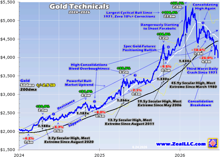 Gold poised for big reversal