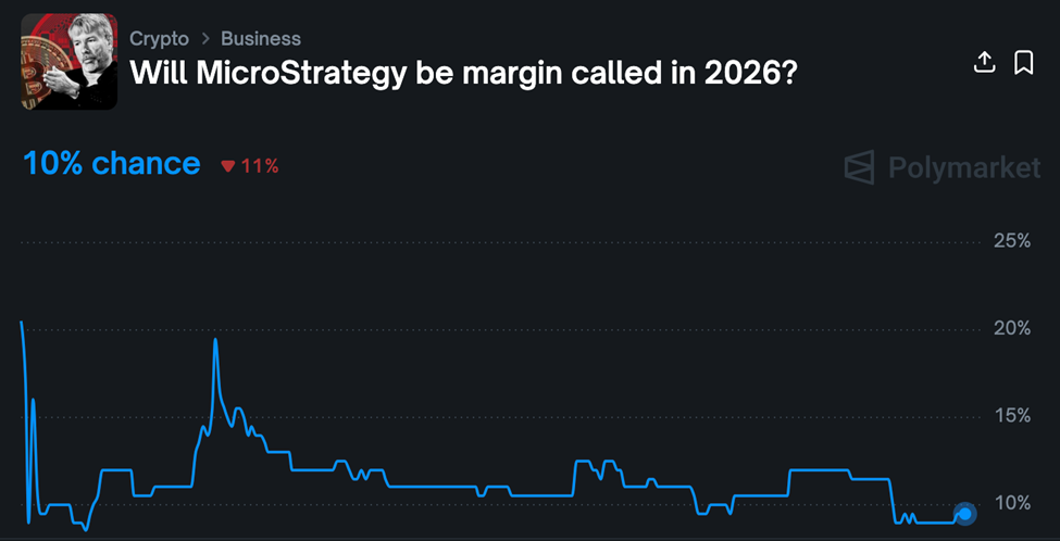 مايكل سايلور يكشف عن الخطوة التالية لشركة MicroStrategy إذا انخفضت عملة البيتكوين إلى 8,000 دولار