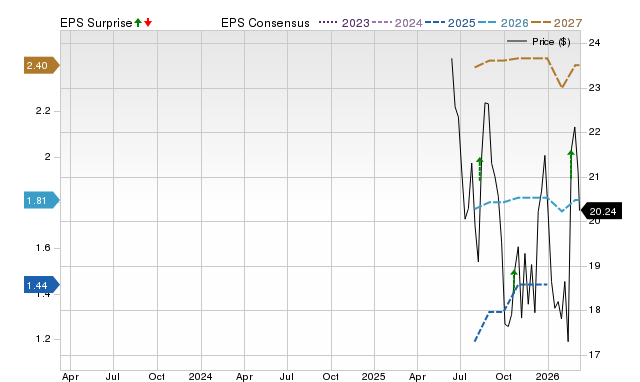 Wall Street experts predict that Ategrity Specialty Insurance Company Holdings (ASIC) may climb by 32.41%: Consider this information before making an investment decision image