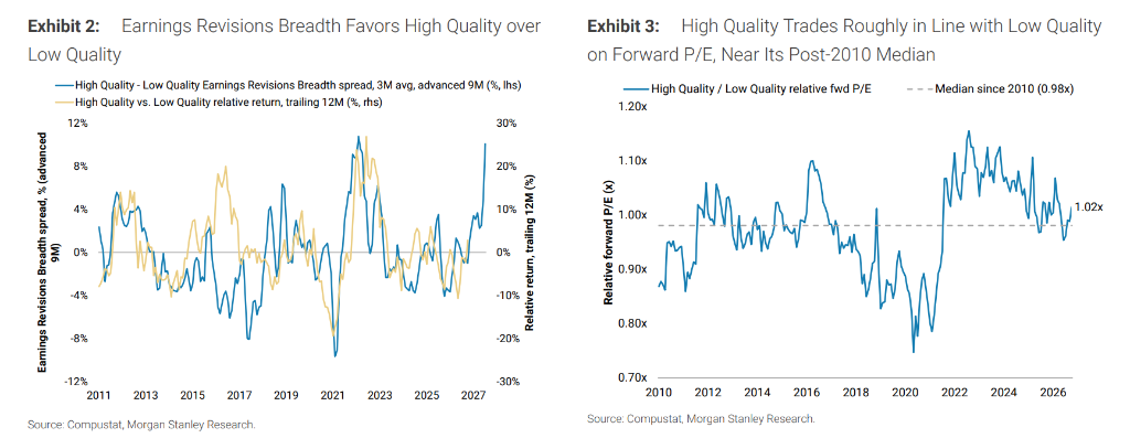 Wilson de Morgan Stanley : la correction boursière touche à sa fin ! Préparez de nouveaux placements ! (Analyse approfondie) image 2