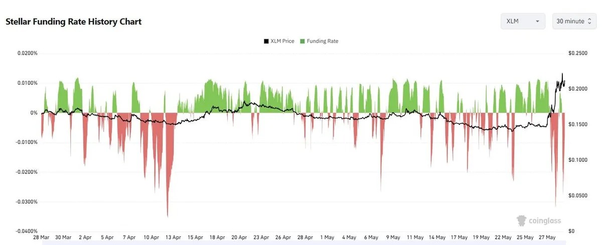 Top 3 RWA Tokens for June 2026: One Breakout, One Accumulation, One Warning