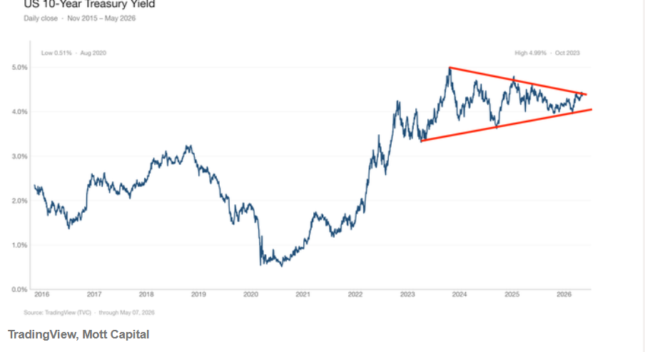 Warning! Overheated US CPI Data May Pull Stock Market from 'Risk-On' Euphoria to Short-Term Sell-Off Track image 3