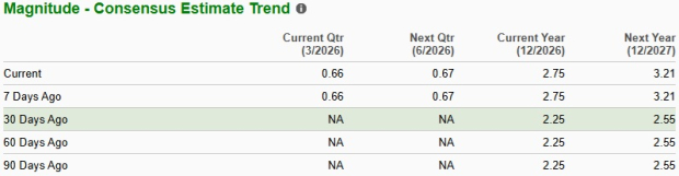 Fluor Shares Jump 17% Over the Last Year: Is Now the Right Time for Investors to Purchase?
