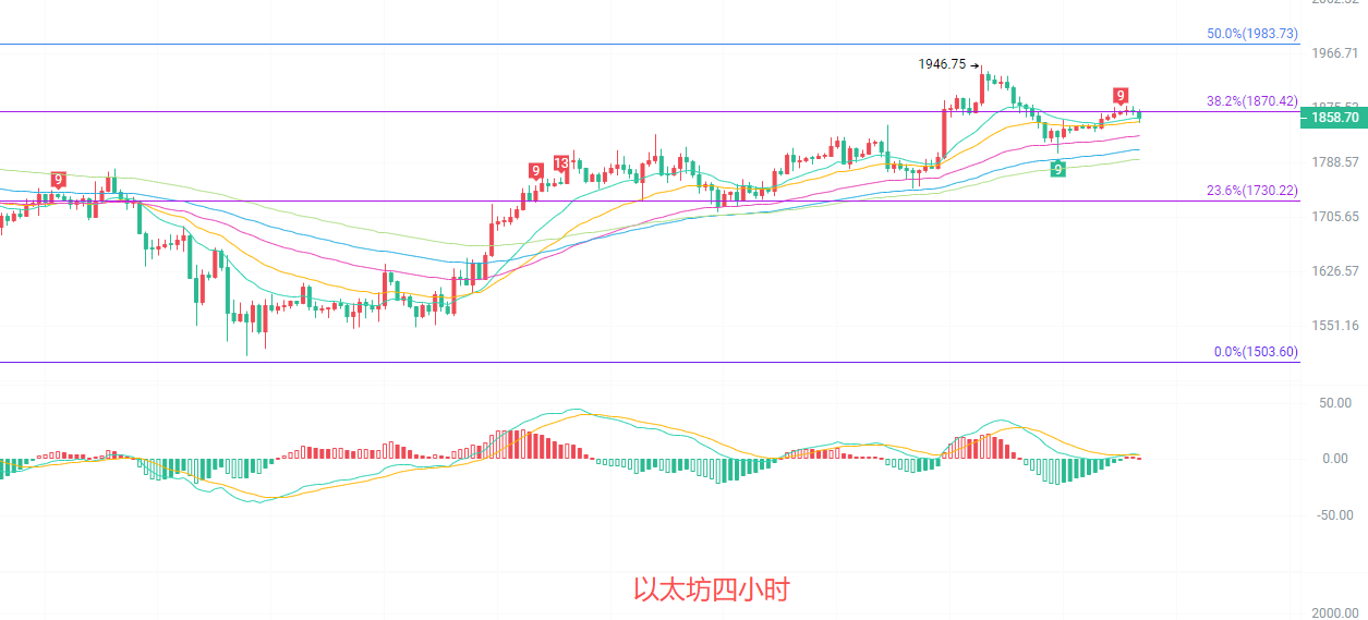 币圈院士：7.20以太坊（ETH）均线密集缠绕释放重磅信号，以太坊新一轮行情即将落地？最新行情分析参考 image 1