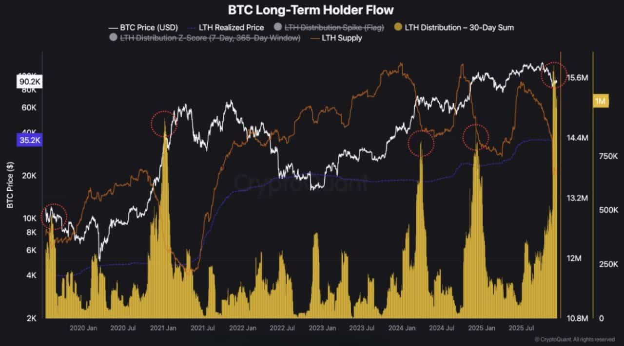 How did Bitcoin’s price react to ‘mixed’ U.S Jobs report?