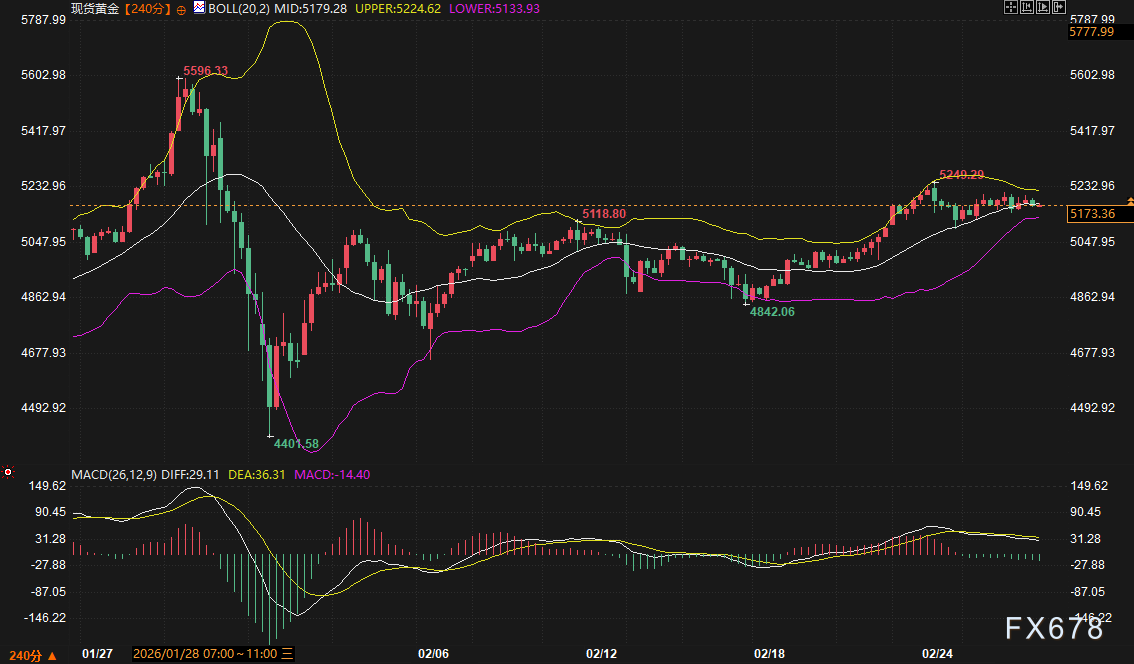 Niemand will mehr US-Staatsanleihen? Hält der US-Dollar stand? Wie hoch kann Gold als sicherer Hafen noch steigen? image 2