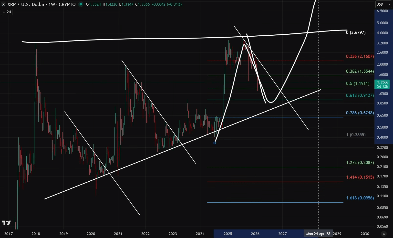 XRP Needs to Defend This Ascending Support Trendline to Keep the $8 Hope Alive