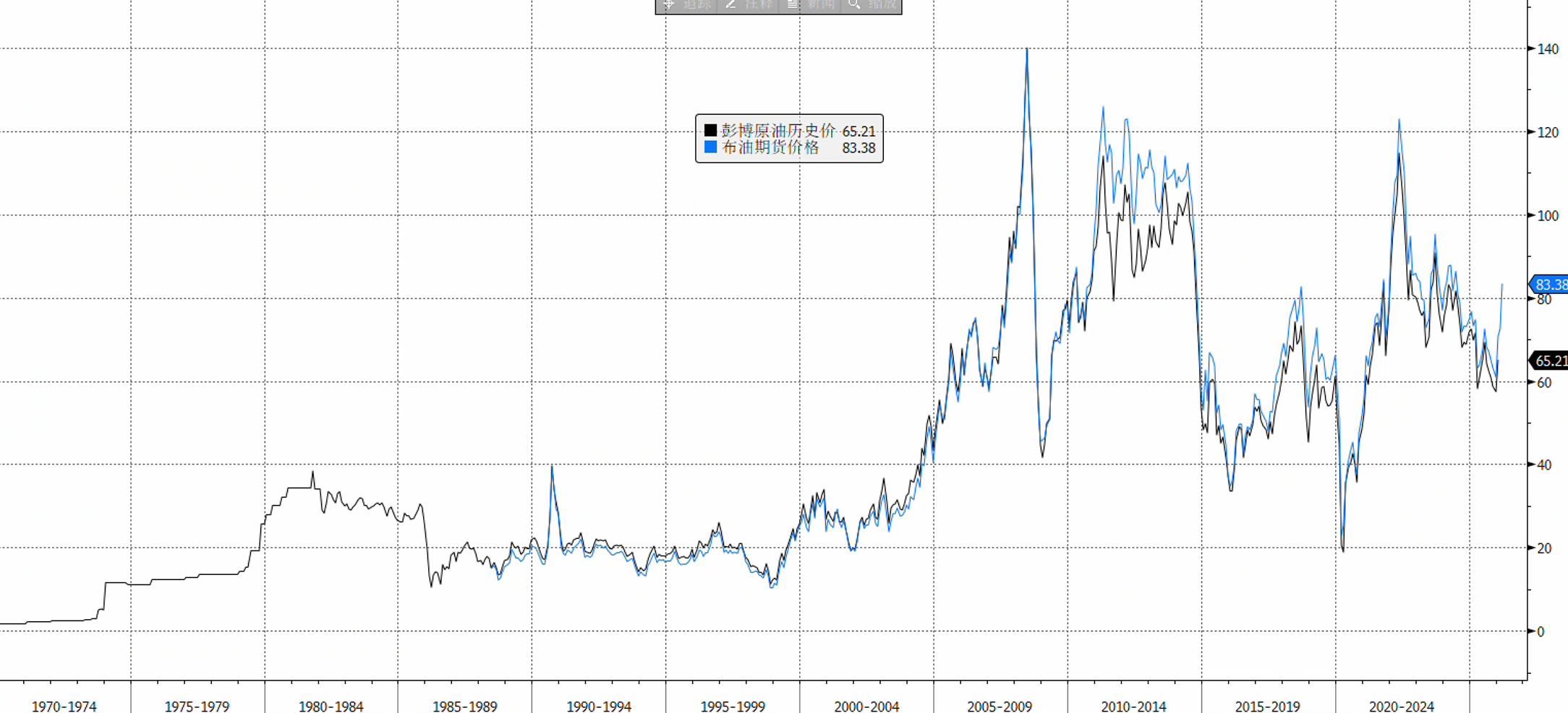 إعادة تسعير الاقتصاد الكلي نتيجة الصراع بين أمريكا وإيران: هل ستتكرر أزمة الركود التضخمي في سبعينيات القرن الماضي؟