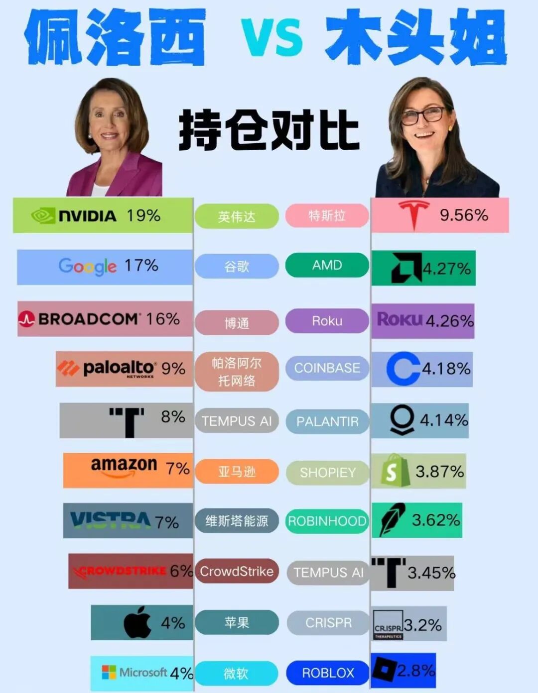 2026，大家都是木头姐 | 巨潮 image 2