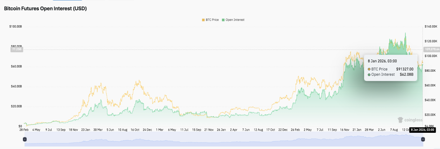 Previsão de Preço do Bitcoin: BTC Mantém Viés de Alta Apesar do Arrefecimento do Momentum