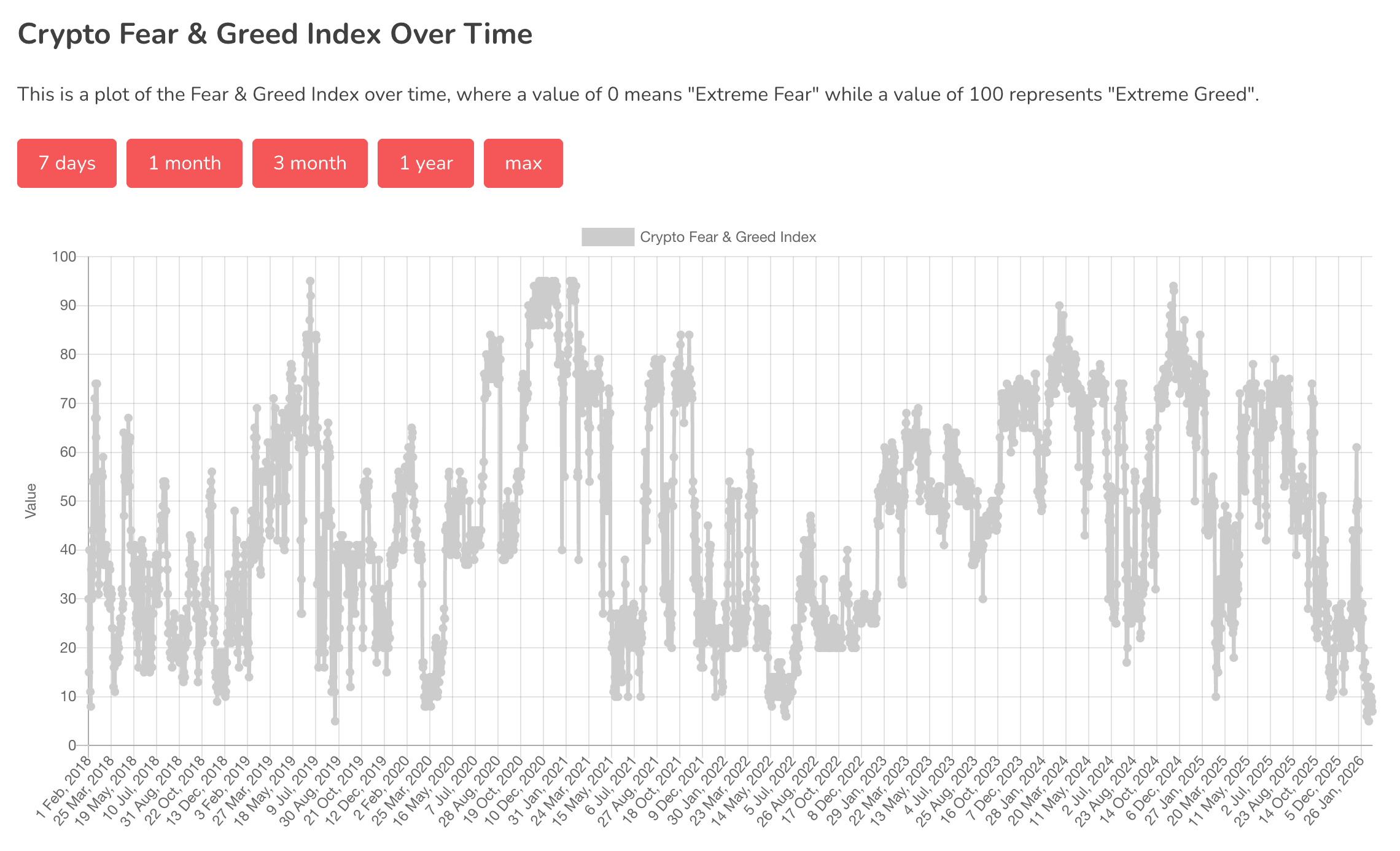 Bitcoin echoes 'late 2022' bear market bottom, K33 says