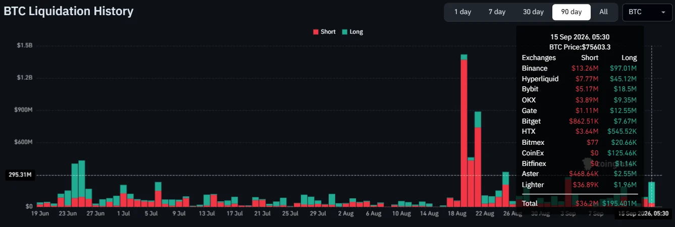 Crypto’s $600M liquidation flush meets FOMC risk – Can bulls hold on?
