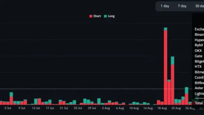 Crypto’s $600M liquidation flush meets FOMC risk – Can bulls hold on?