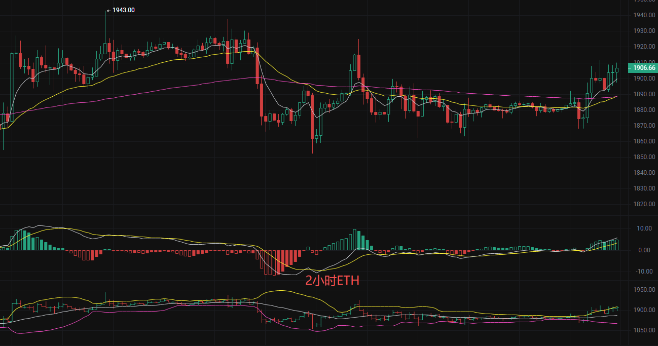 Liying parla di criptovalute: analisi e suggerimenti operativi aggiornati su Bitcoin (BTC) ed Ethereum (ETH) al 18 agosto image 1