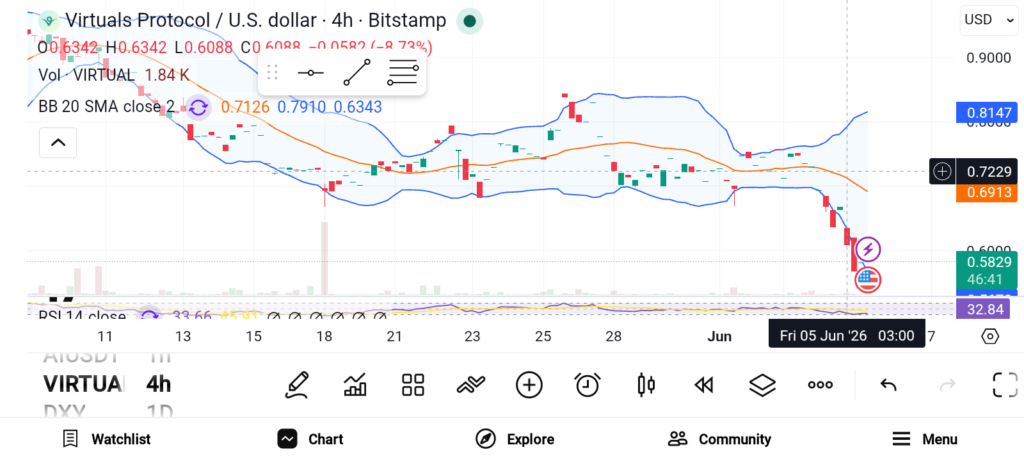 3 Best AI Crypto Coins to Buy This June 2026 image 2