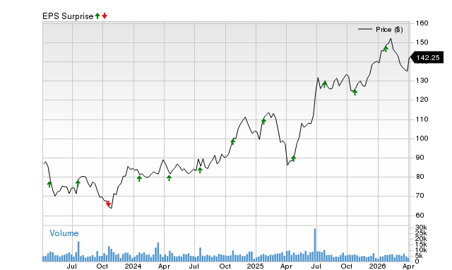 Will Northern Trust (NTRS) Surpass Expectations in Its Upcoming Earnings Announcement?