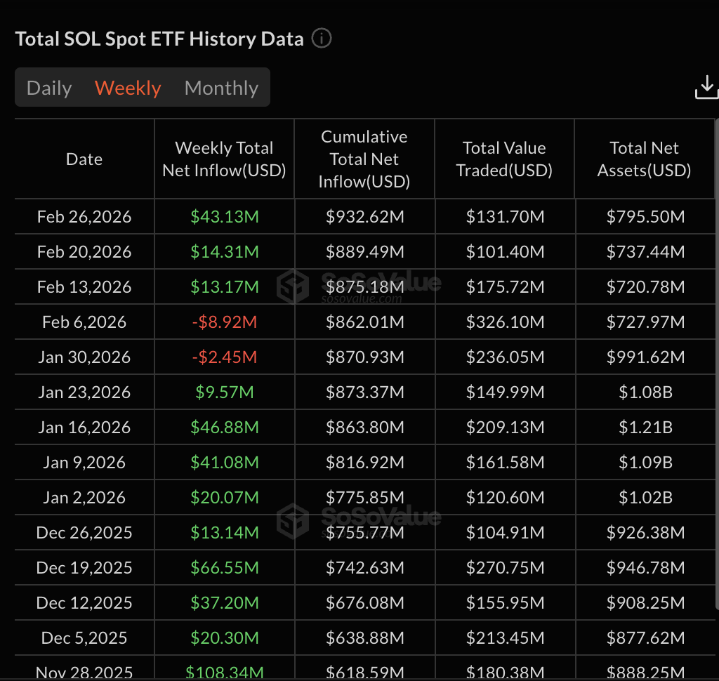 توقعات سعر سولانا: ماذا تتوقع من SOL في مارس 2026 image 6