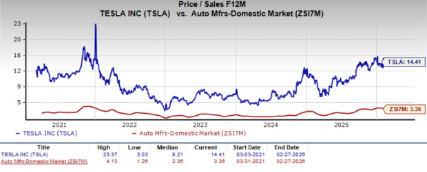 Tesla Hits 8.4B FSD Miles: Is Unsupervised Autonomy Within Reach? image 1
