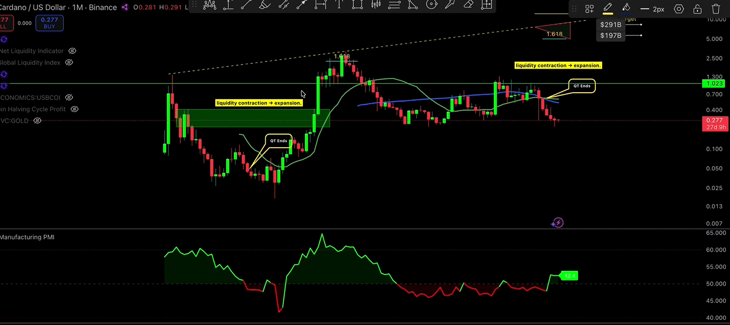 Do Not Sleep on This Cardano Data Point: Market Veteran image 2