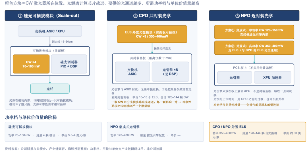 From veteran in optical interconnects to