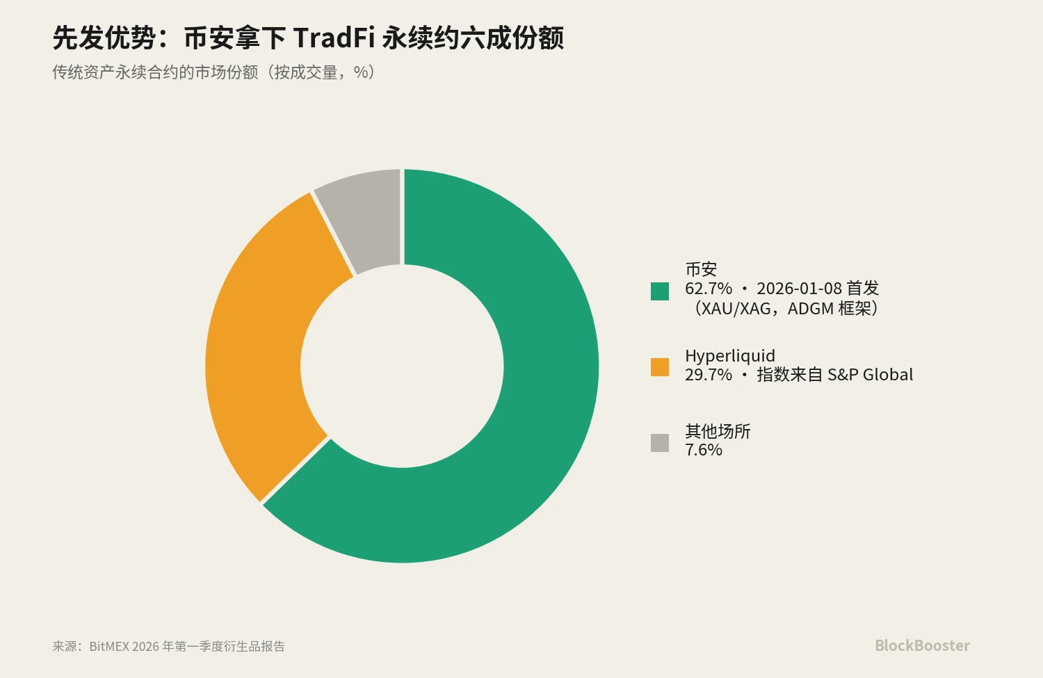 如何实现 Crypto 的基准利率？ image 4