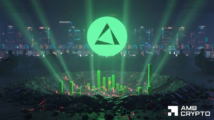 Has EDGE found a local bottom after its sharp correction? Assessing… image 1