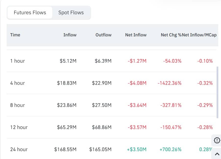 Giá RENDER sẽ tăng lên 3,5 đô la hay giảm xuống 2,1 đô la? image 2