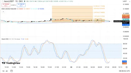AEON Price Prediction: Rising Open Interest Signals Bigger Moves Ahead After 22% Daily Surge
