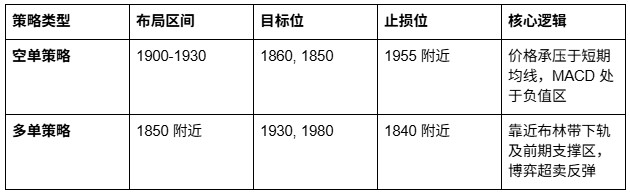 你真的会看支撑压力位吗? image 4