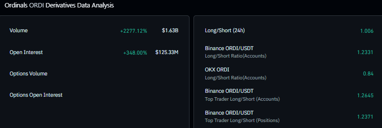  ORDI Price Just Pumped 90%: Here’s Why Traders Are Watching Closely