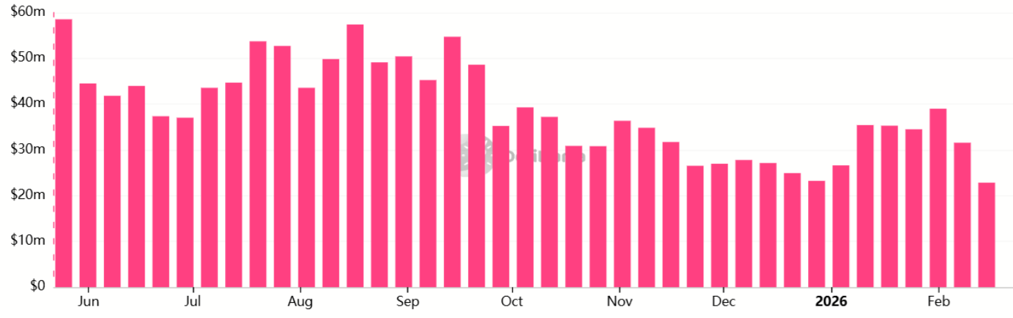 Solana futures data shows panicked bulls: Will $80 SOL hold? image 2