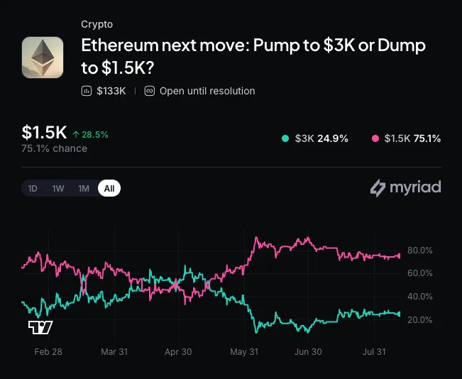 Ethereum DeFi Platform Ether.fi Adds Tokenized Stocks and Portfolio-Backed Loans