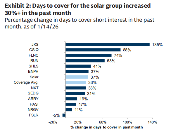 Goldman Sachs Latest View: US Photovoltaic 4Q25 Earnings Season, Certainty Is Returning image 2
