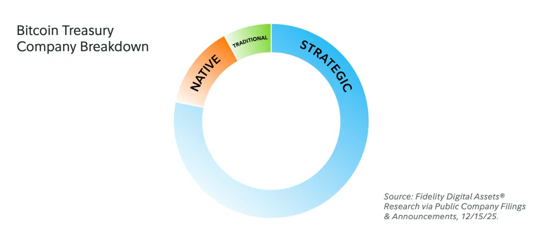 比特币接棒黄金：2026数字资产新局 image 3