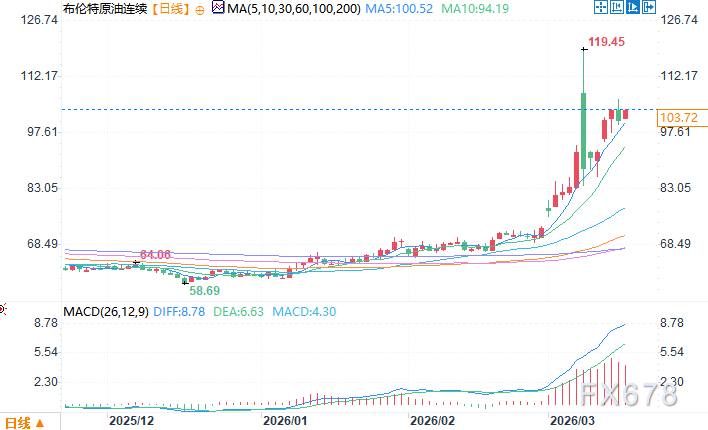 专家警告：若原油远期期货反映出长期风险溢价，整体经济将受损