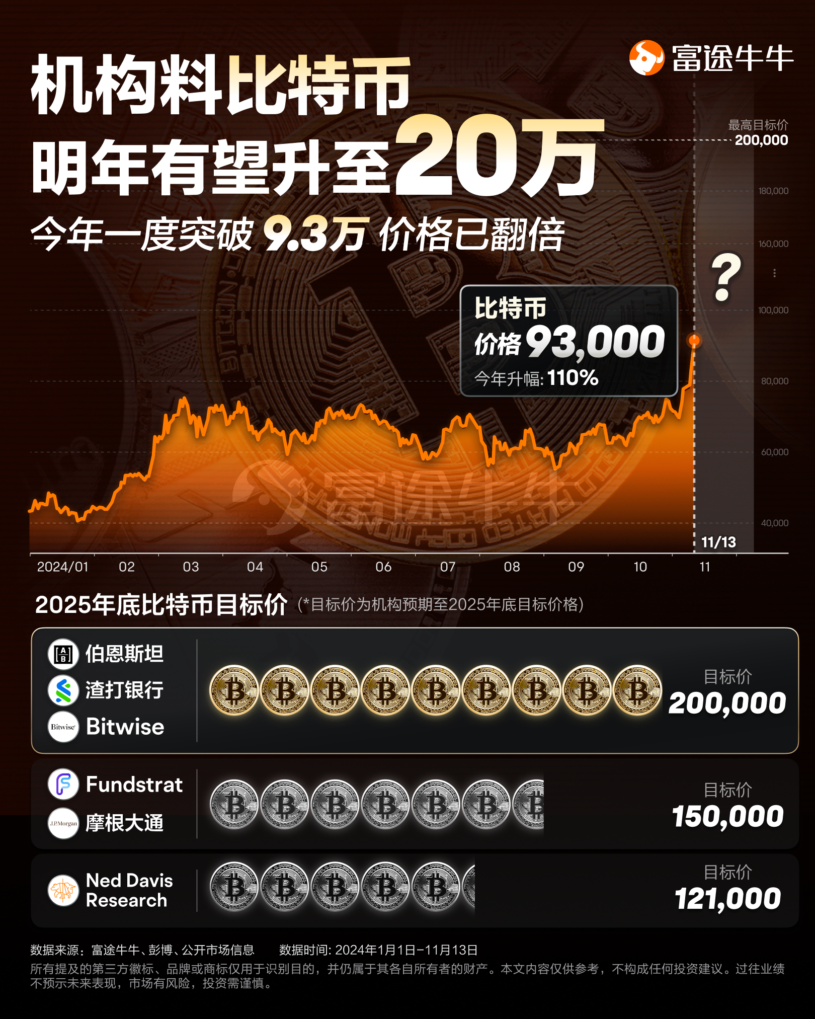 Bitcoin awansuje na 7. największe aktywo na świecie! Kiedy jest najlepszy moment na zakup? Jakie inne możliwości inwestycyjne oferują rynki akcji w Hongkongu i USA? image 4