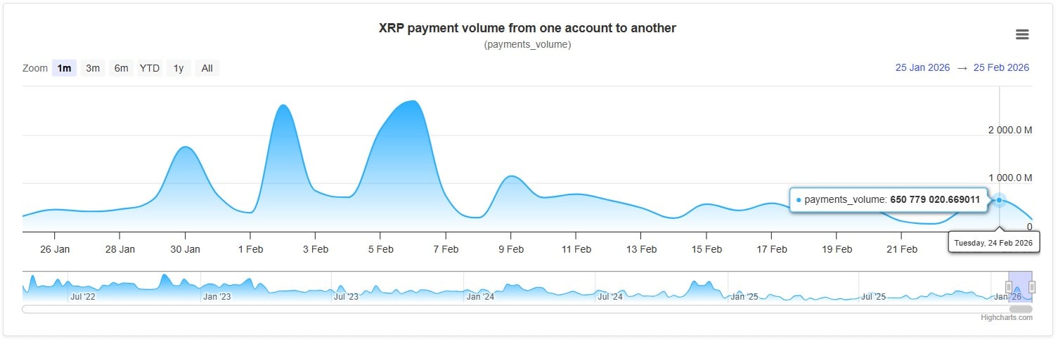Crypto Market Review: Will XRP Hold Support Line? Bitcoin Hides Severe Price Divergence, Ethereum (ETH) Bounces in Attempt to Recover $2,000 image 2