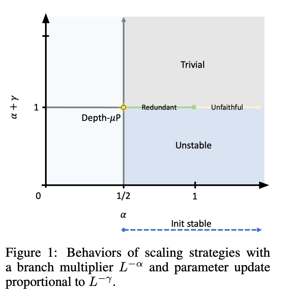 Elon Musk's Chief AI Brain Battles Lyme Disease! Former Student of Shing-Tung Yau, Yang Ge Announces Resignation image 14