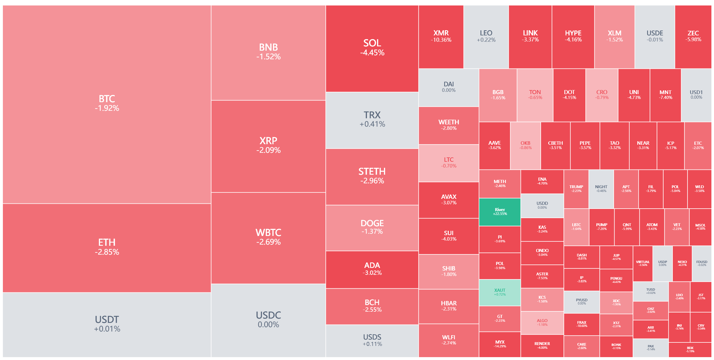 全线杀跌！三大“黑天鹅”突袭！ | Bitget News