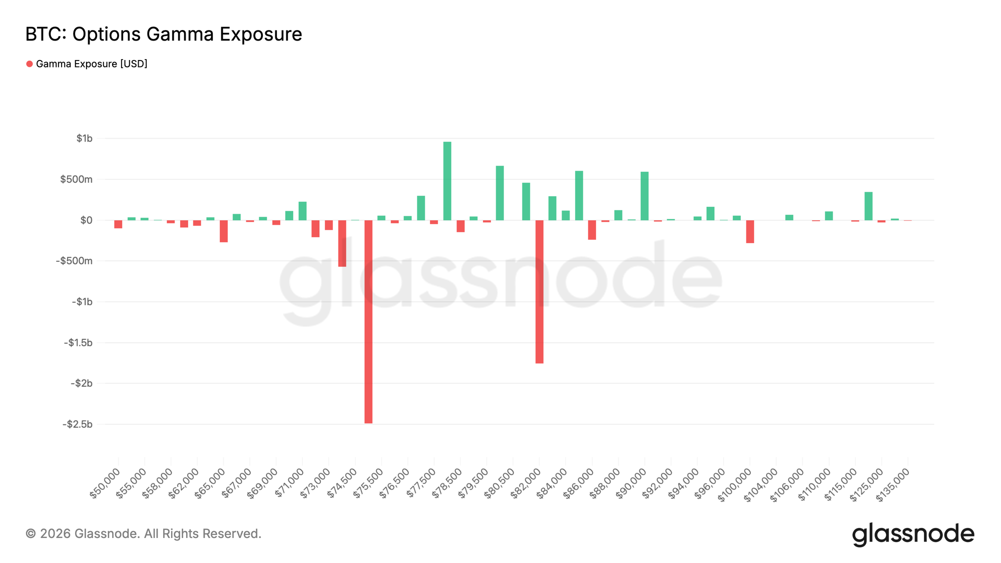 Rally Slows Into Resistance image 9