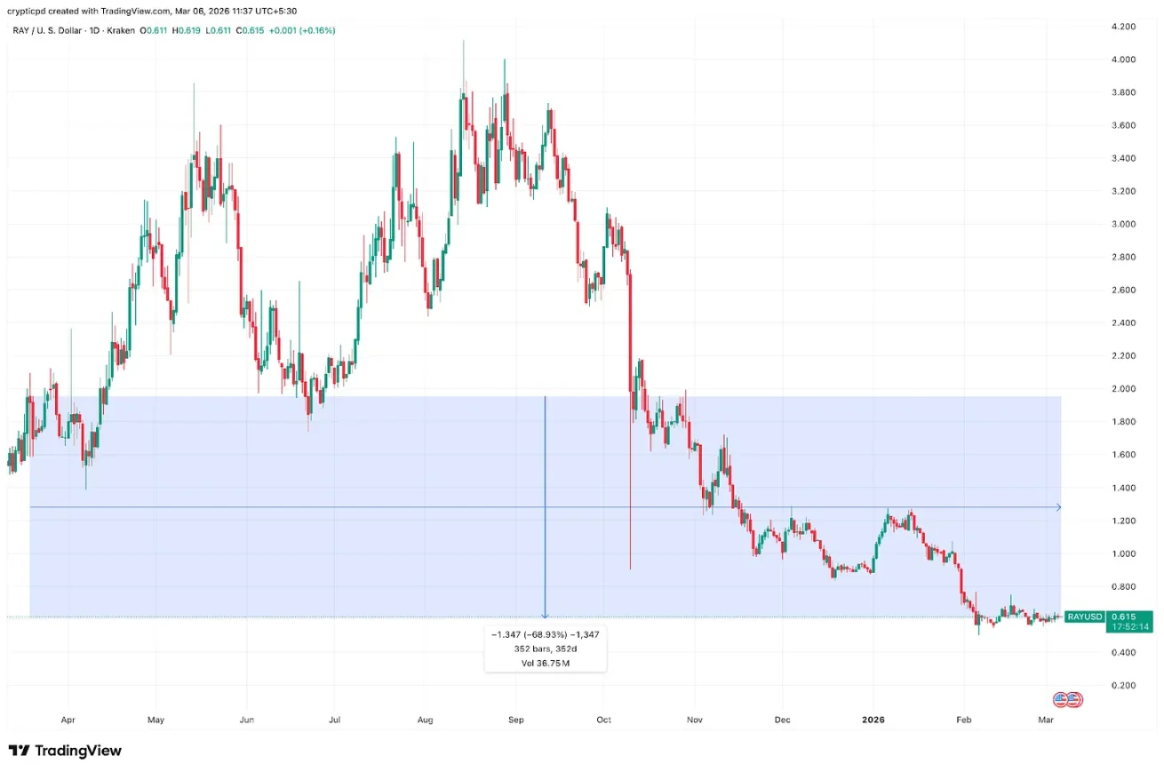 Underwriting jako oprogramowanie: Jak innowacje on-chain przełamują czarną skrzynkę tradycyjnego tworzenia kapitału