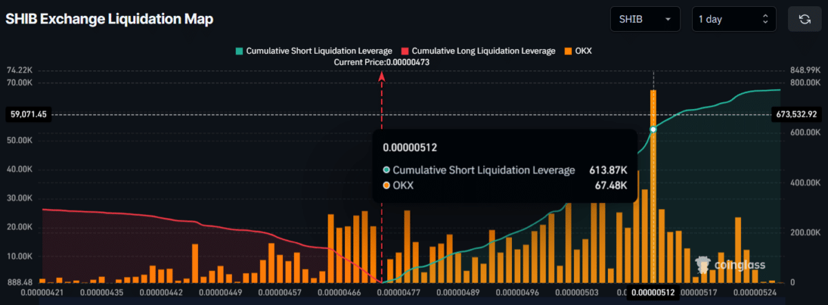 Shiba Inu’s multi‑year low tests investor conviction – Traders turn bearish image 4