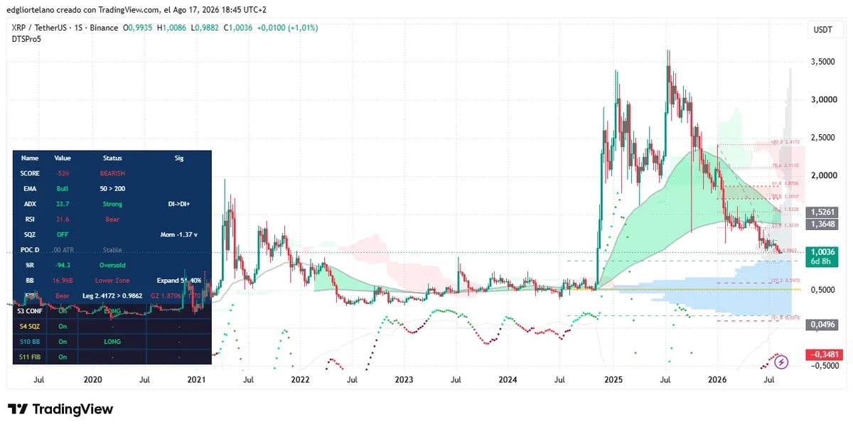 XRP Price Holds to Near Two-Year Streak, But Charts Flash a Warning Sign image 4