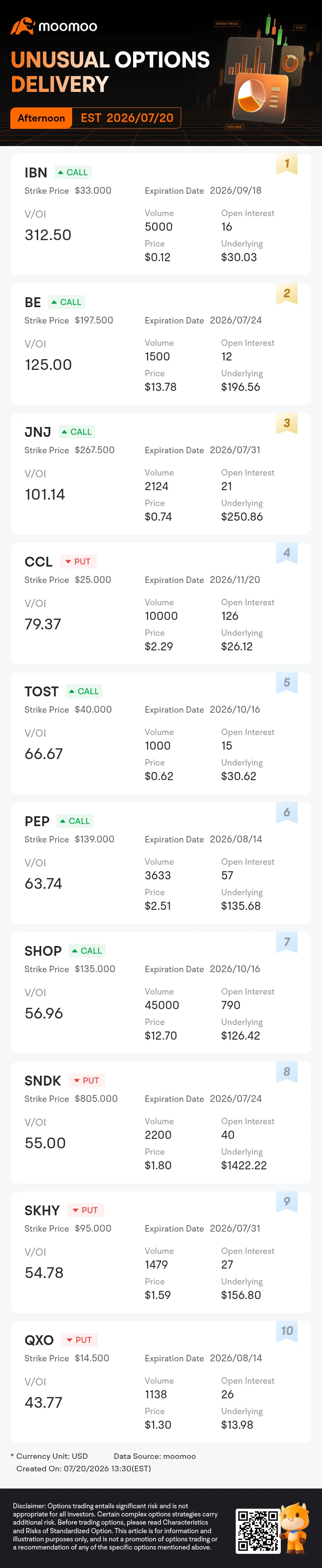 Unusual Options Activity: IBN, BE and Others Attract Market Bets, IBN V/OI Ratio Reaches 312.5 image 0