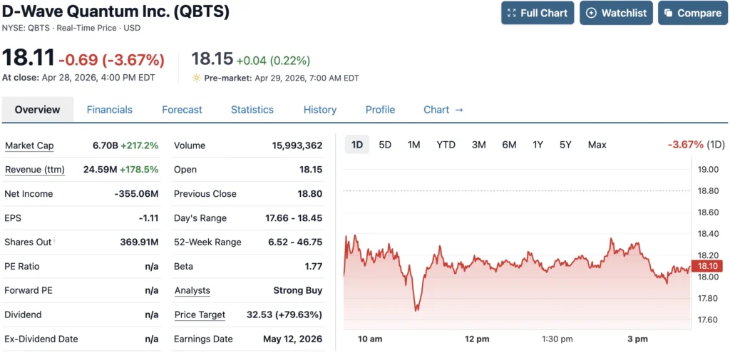 QBTS Stock: D-Wave Quantum Analysis, QCI Acquisition and Price Forecast 2026