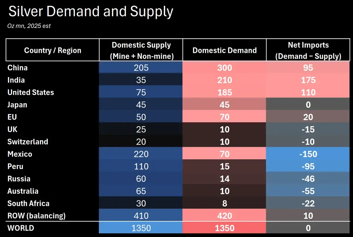 一份来自白银战壕的残酷反思:关于杠杆、博弈与人性枷锁 image 6