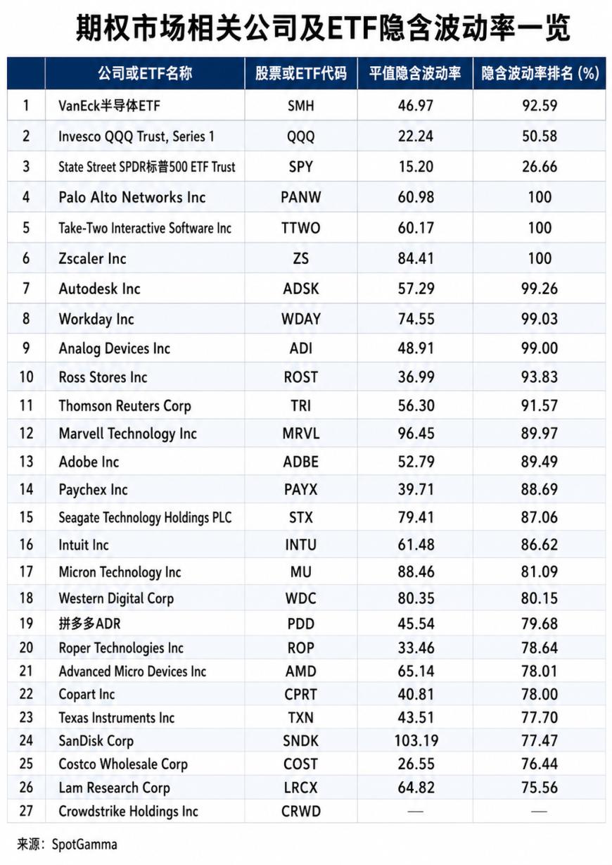 Nvidia earnings report imminent, options market raises alarm! Will another round of "sell the news" dumping occur?