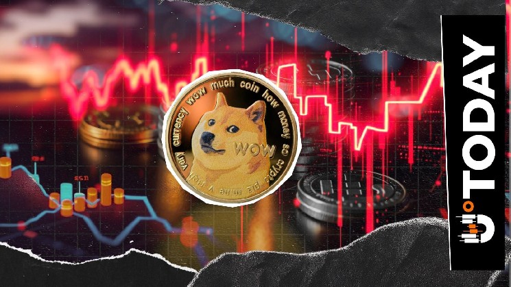 Dogecoin Enters Danger Zone as Four-Hour Death Cross Emerges, What's Next? image 1