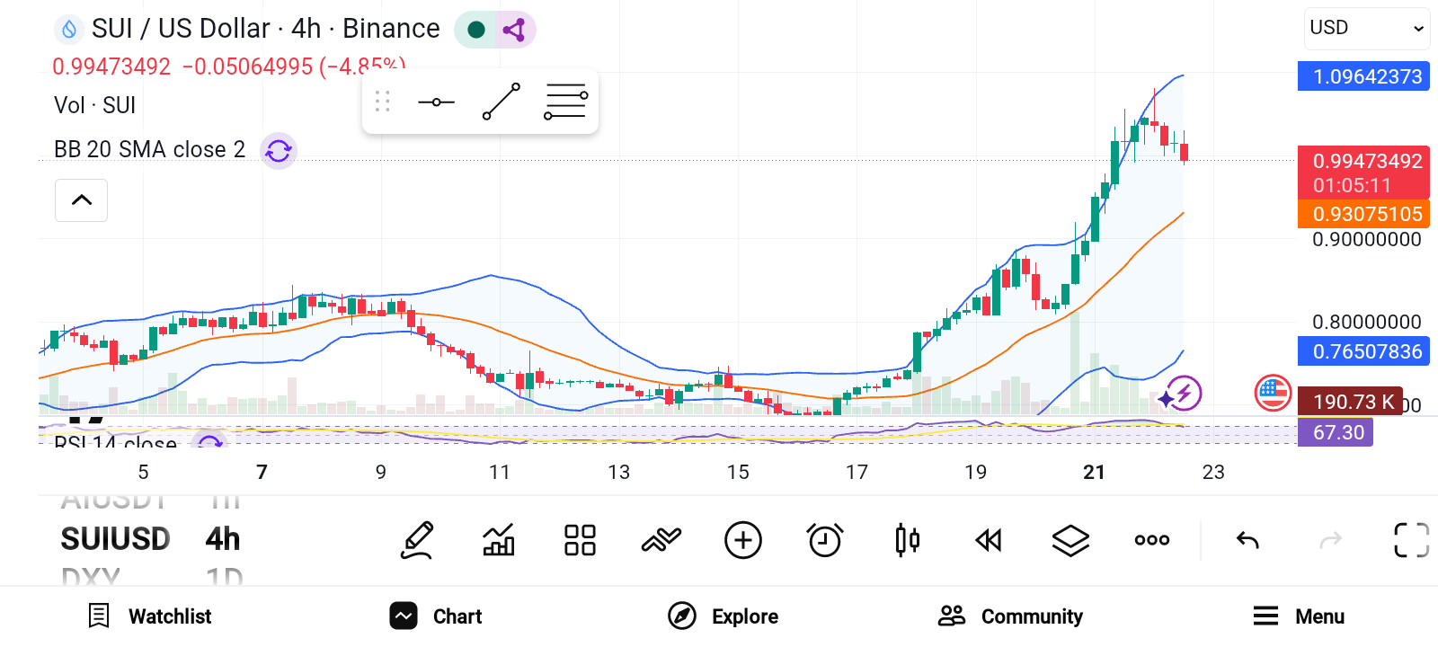 Top 3 Altcoins That Might Rise Soon: SUI, ADA, XLM image 0